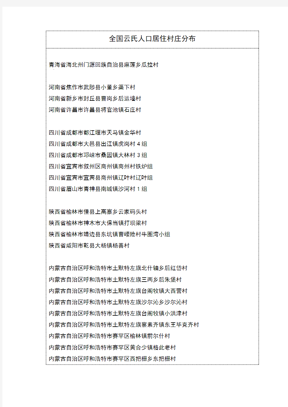 全国云氏人口村落分布统计