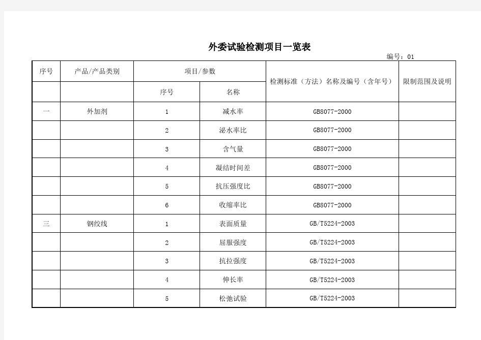 外委试验检测项目一览表