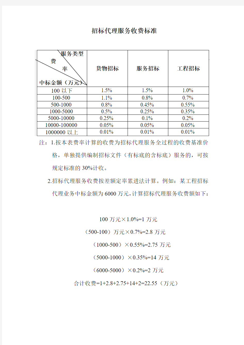 招标代理服务收费标准