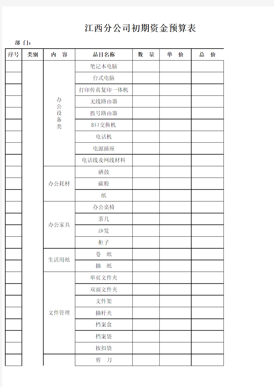 公司初期资金预算表 (2)