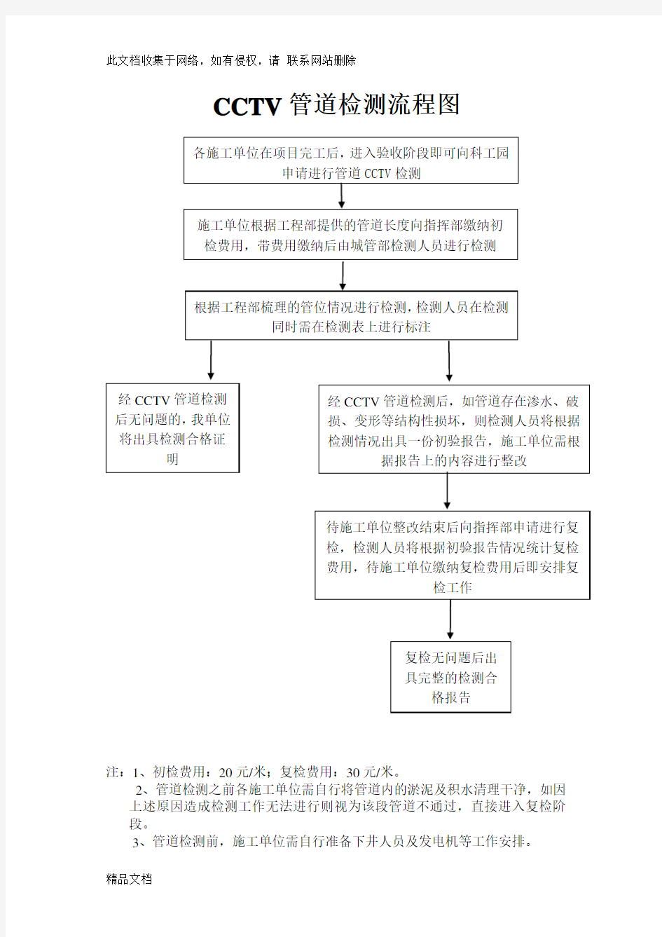 最新整理CCTV管道检测流程doc资料