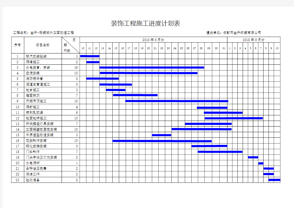 装饰工程施工进度计划表