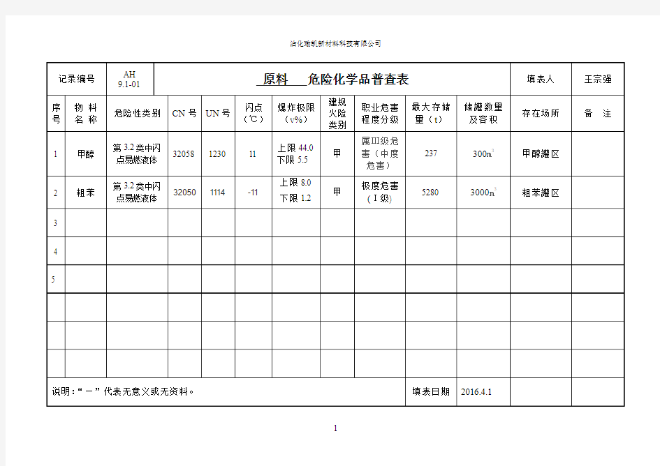 9.1-01危险化学品普查表