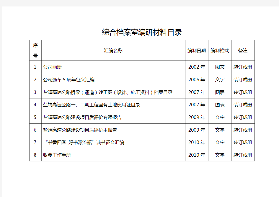 综合档案室编研材料目录【模板】