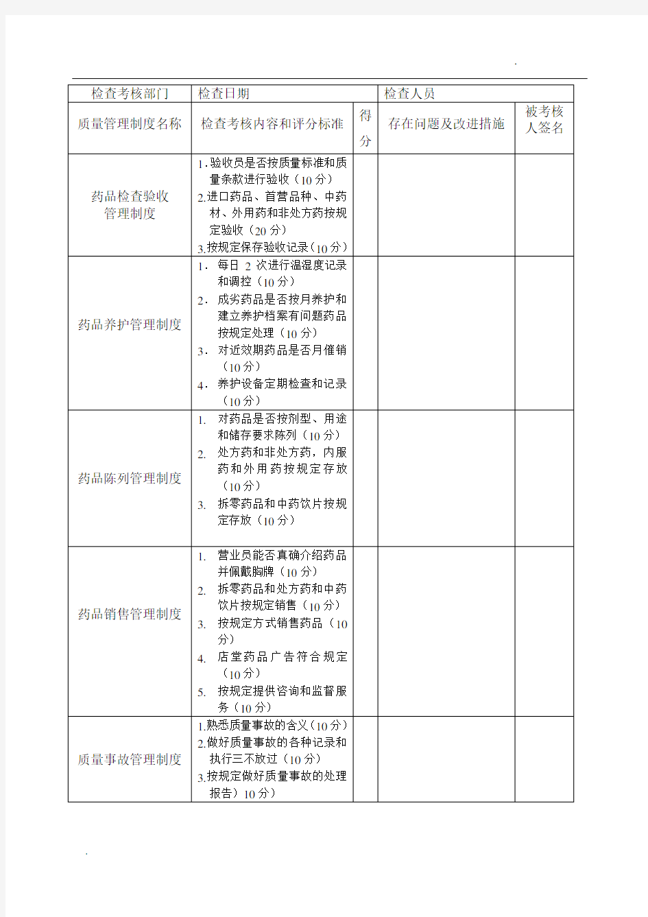 质量管理制度执行情况考核表