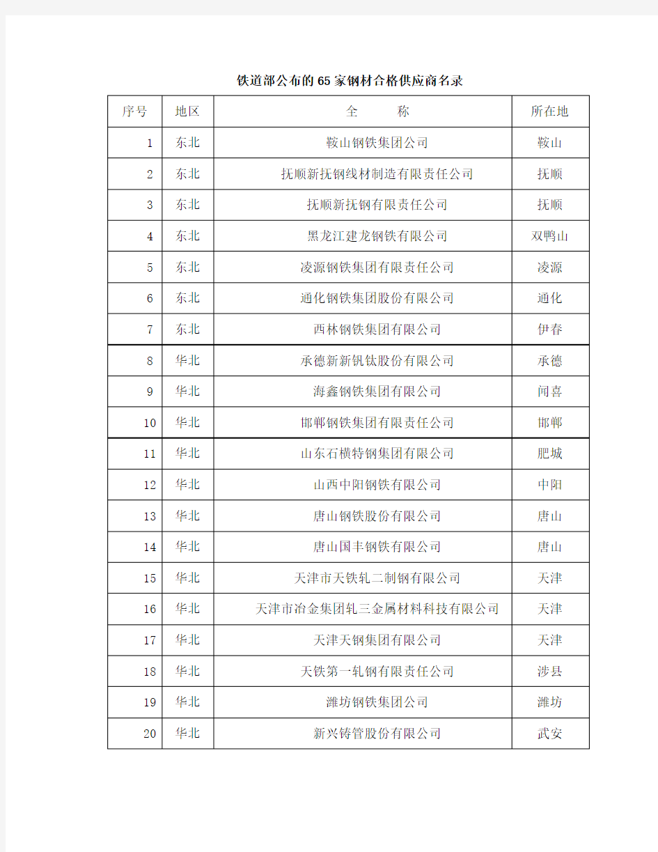 铁道部公布的65家钢材合格供应商名录