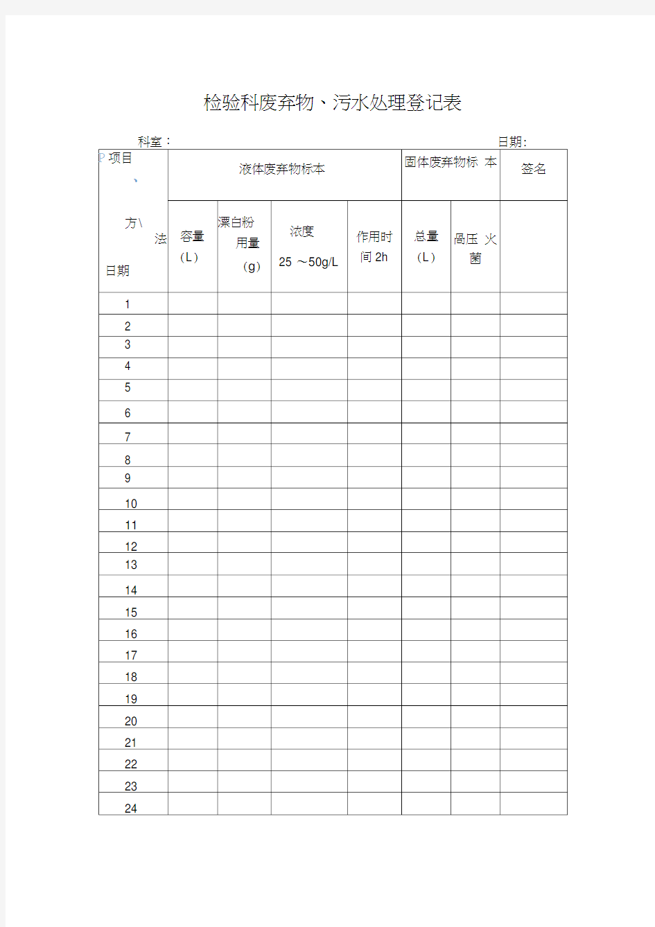 检验科废弃物、污水处理登记表