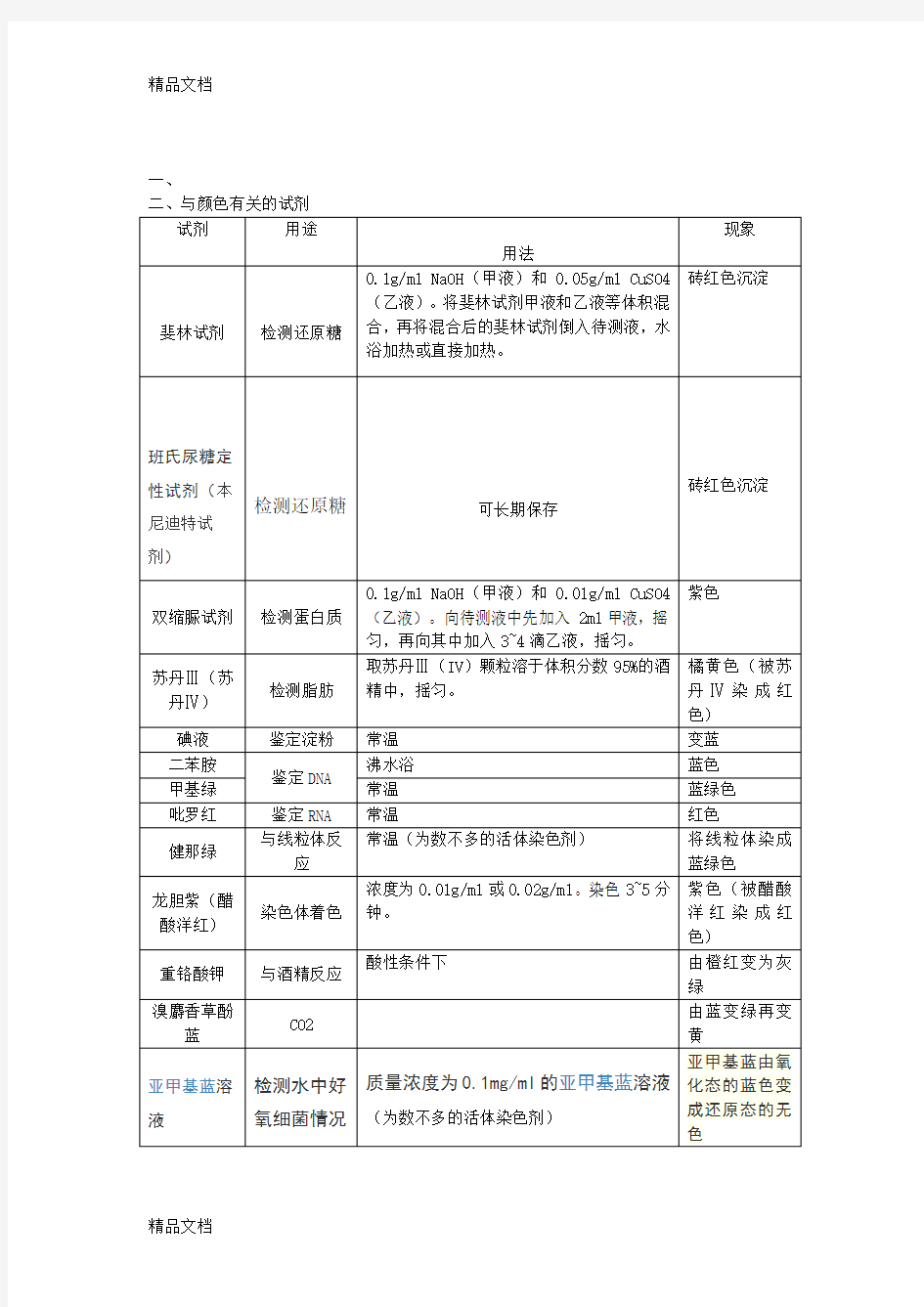 最新高中生物常用试剂