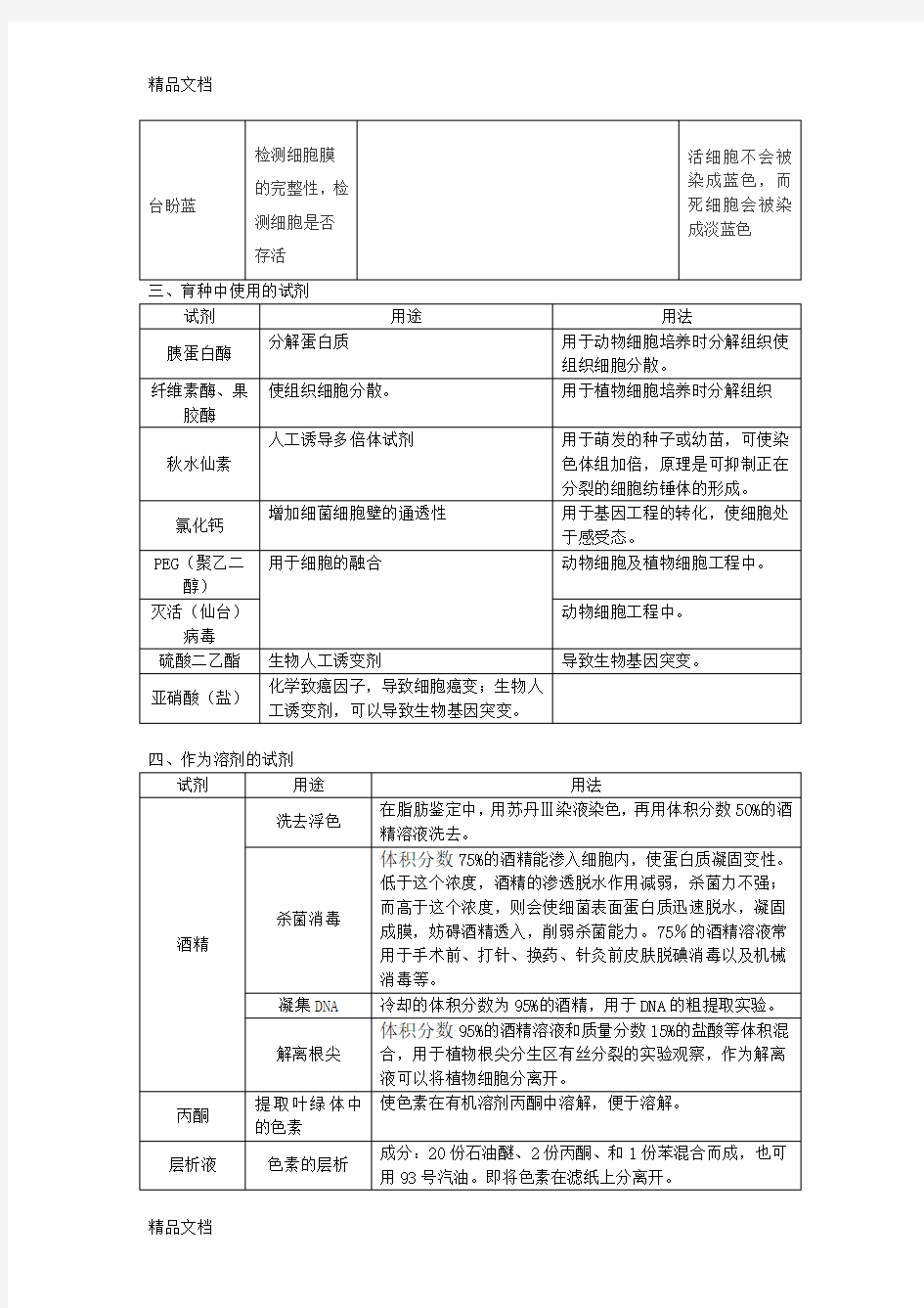 最新高中生物常用试剂