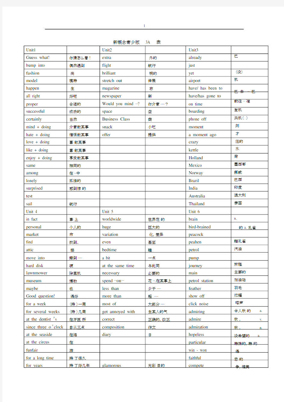 (完整word版)青少版新概念3A单词.doc