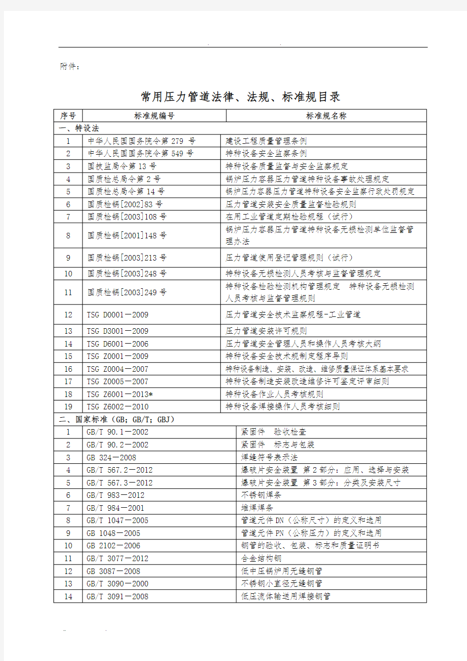 常用压力管道法规、标准规范标准[详]