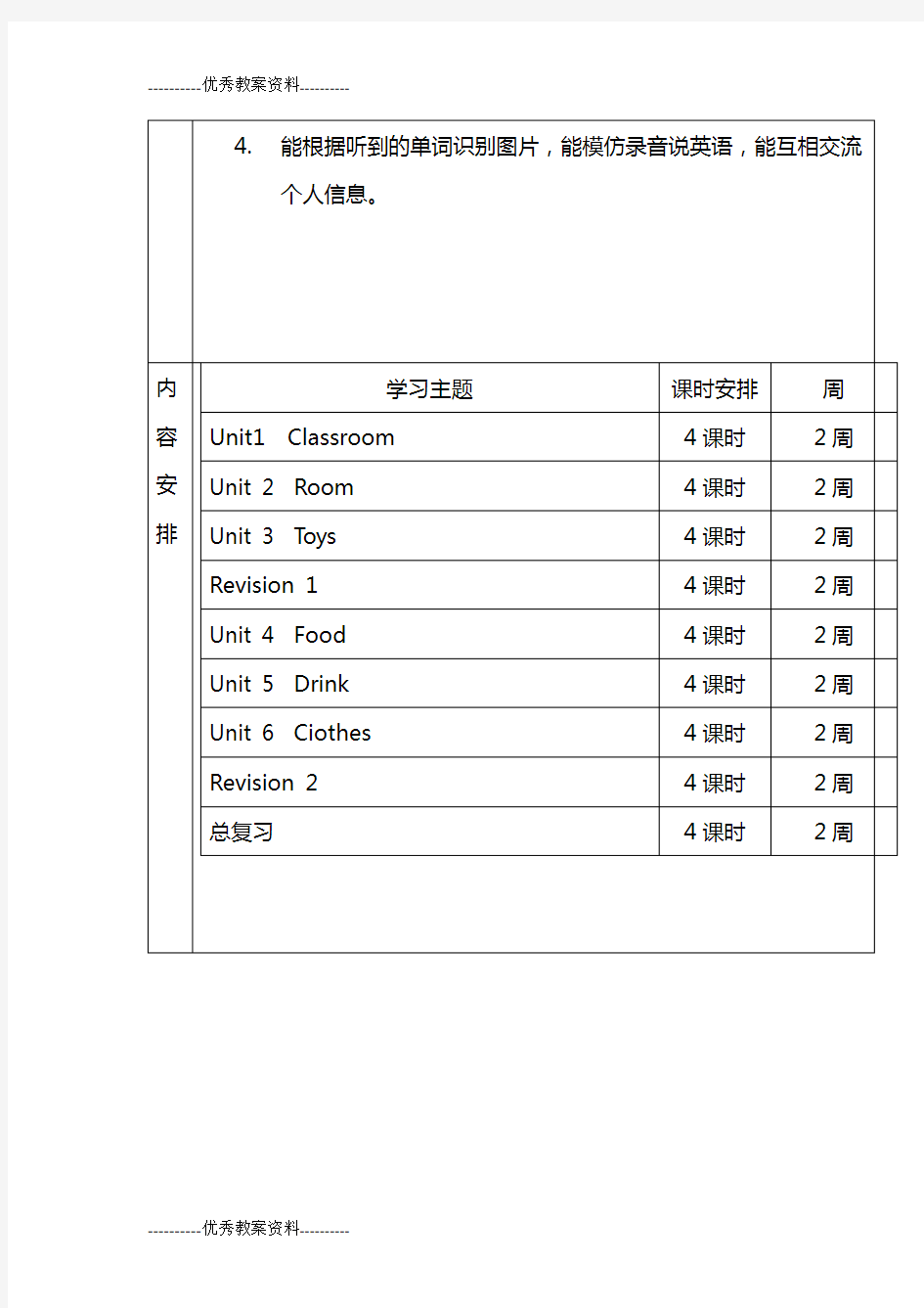 最新人教版新起点英语一下 英语课程纲要