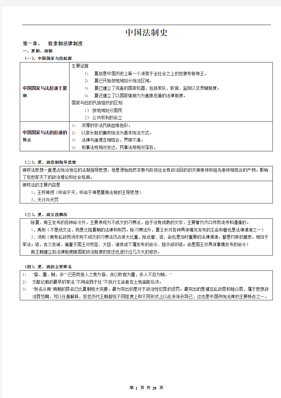 最强司法考试复习—中国法制史笔记重点整理