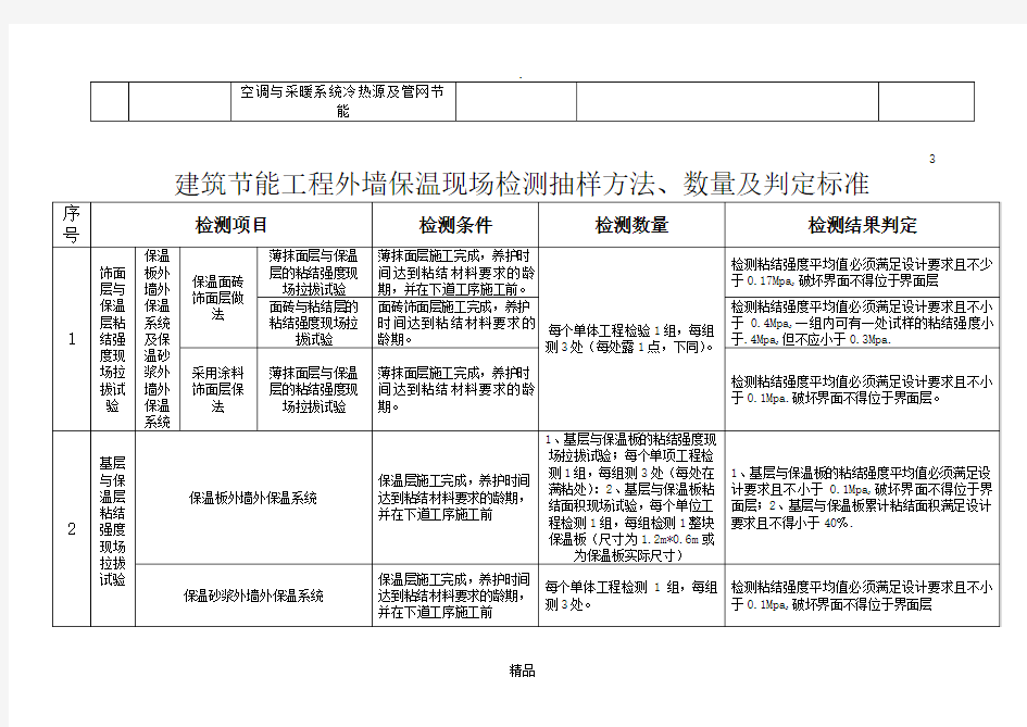 建筑节能检测项目及检测要求1