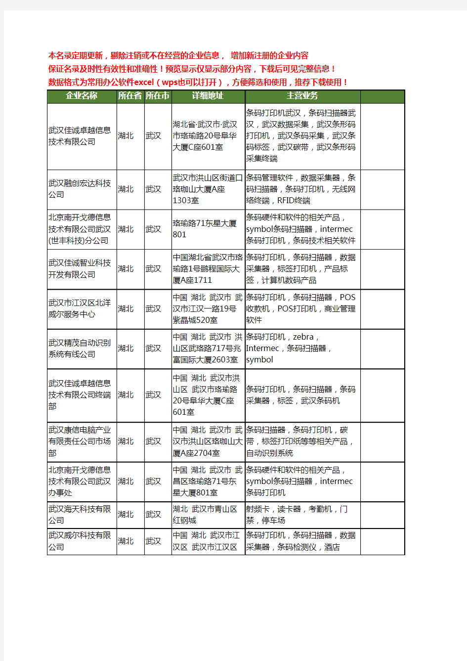新版湖北省武汉条码扫描器工商企业公司商家名录名单联系方式大全11家