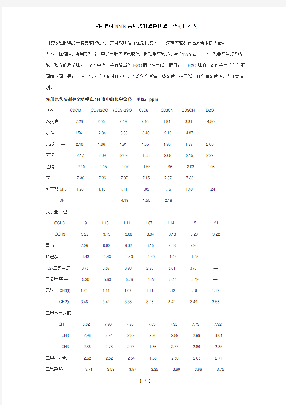 核磁谱图NMR常见溶剂峰杂质峰分析-(中文版)