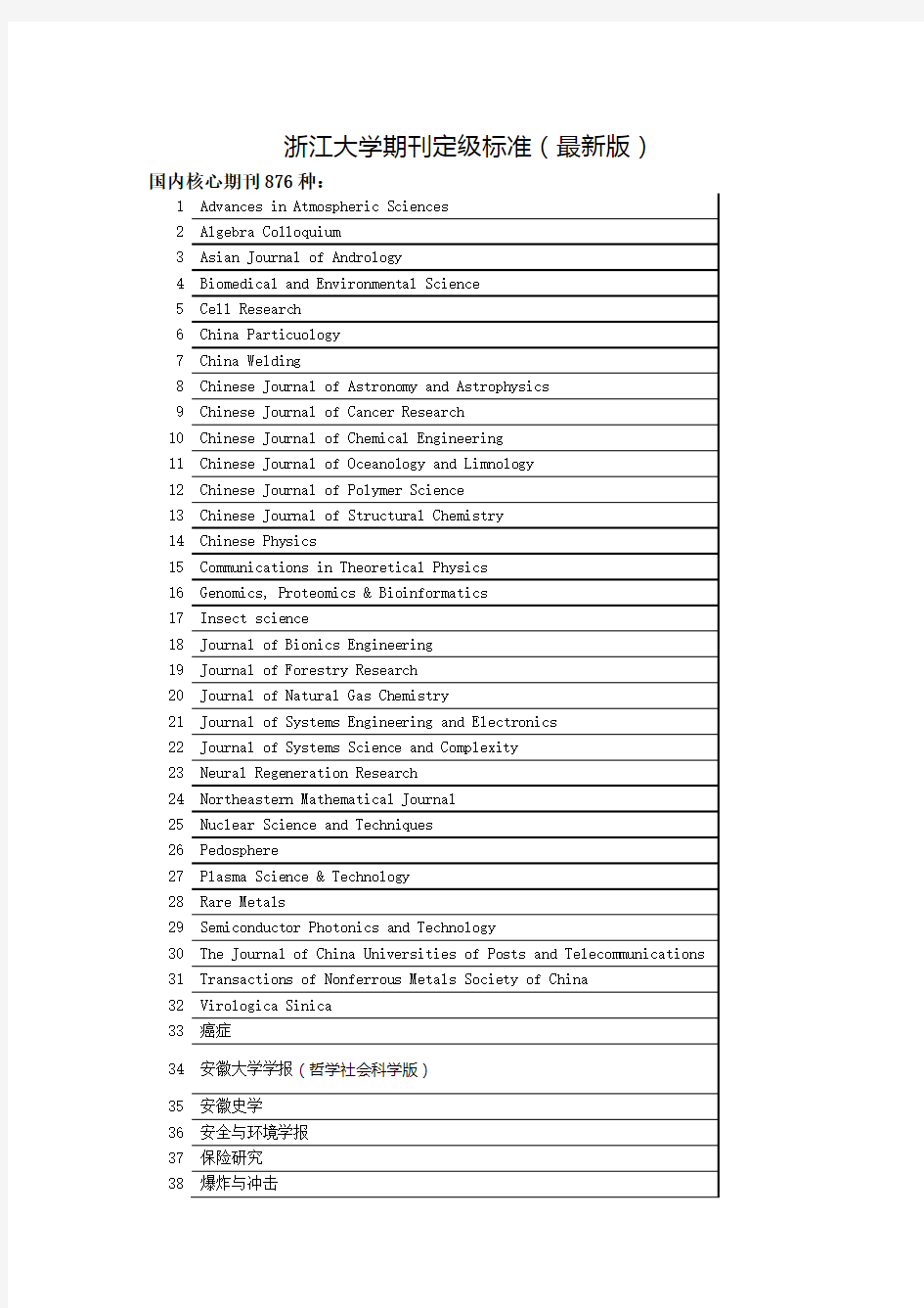 浙江大学期刊定级标准(最新版)