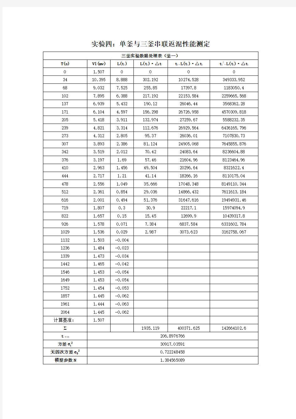 实验四：单釜与三釜串联返混性能测定