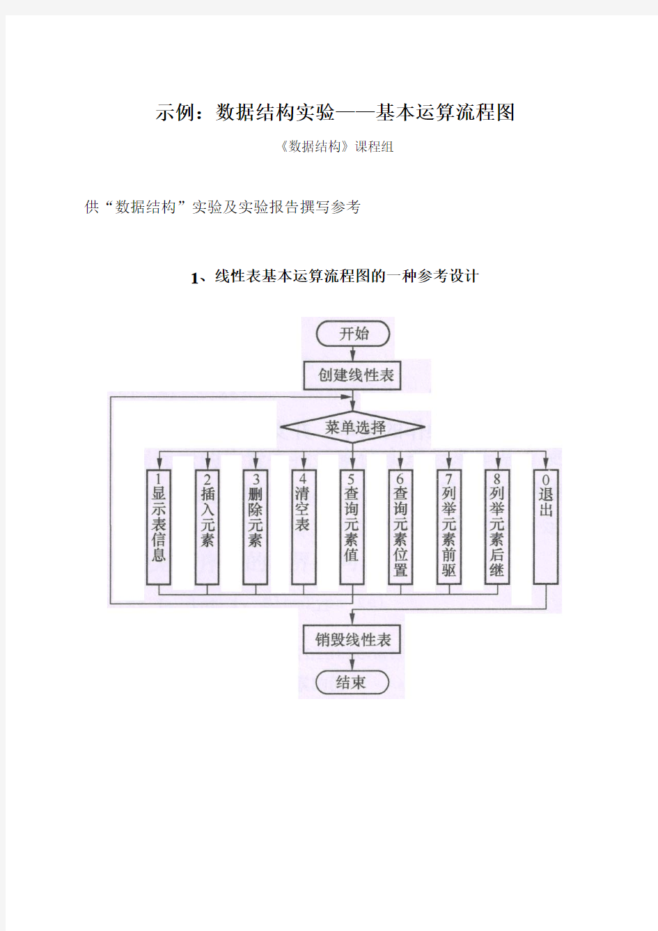 示例：数据结构实验——基本运算流程图