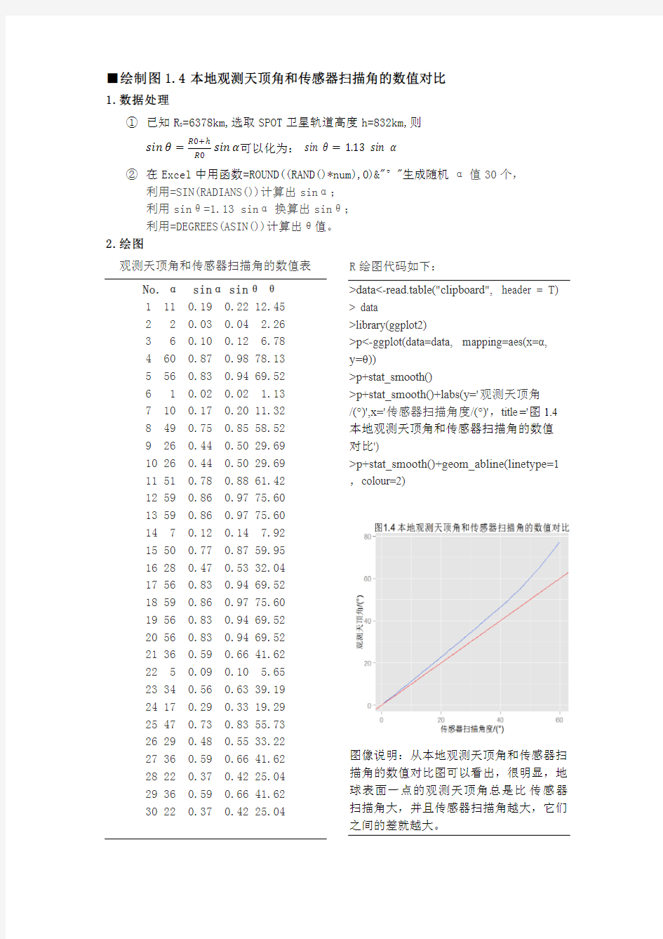 武汉大学定量遥感作业