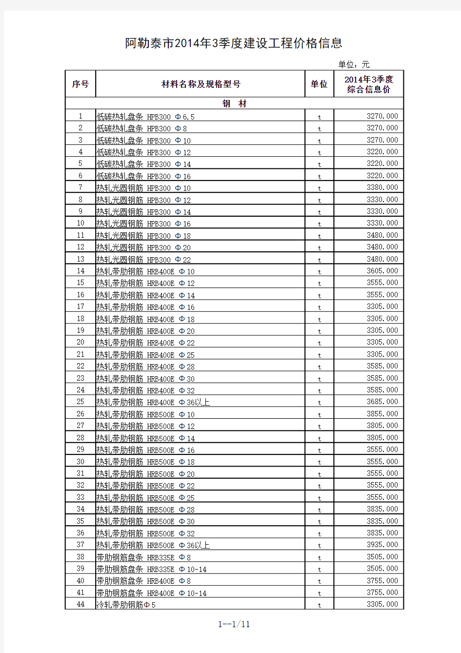 阿勒泰地区2014年3季度建设工程价格信息