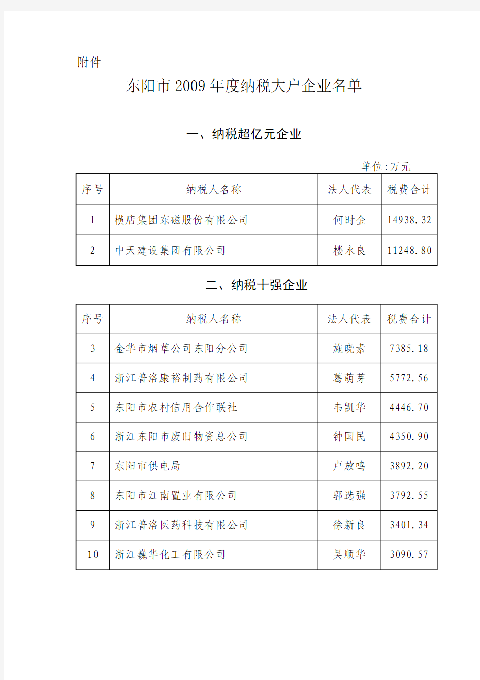 东阳市2009年度纳税大户企业名单