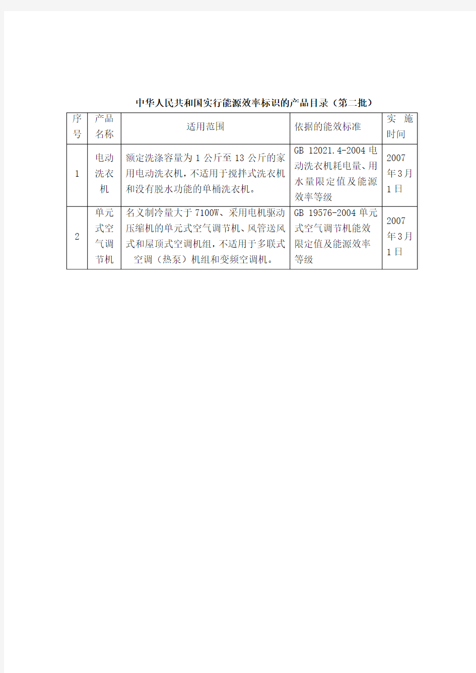 中华人民共和国实行能源效率标识的产品目录(第一至十批))