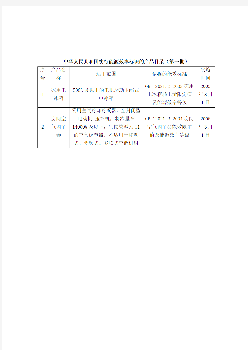 中华人民共和国实行能源效率标识的产品目录(第一至十批))