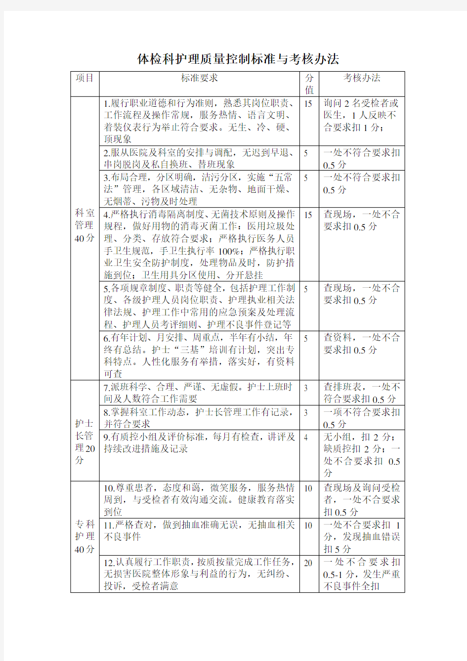 体检科护理质量控制标准与考核办法