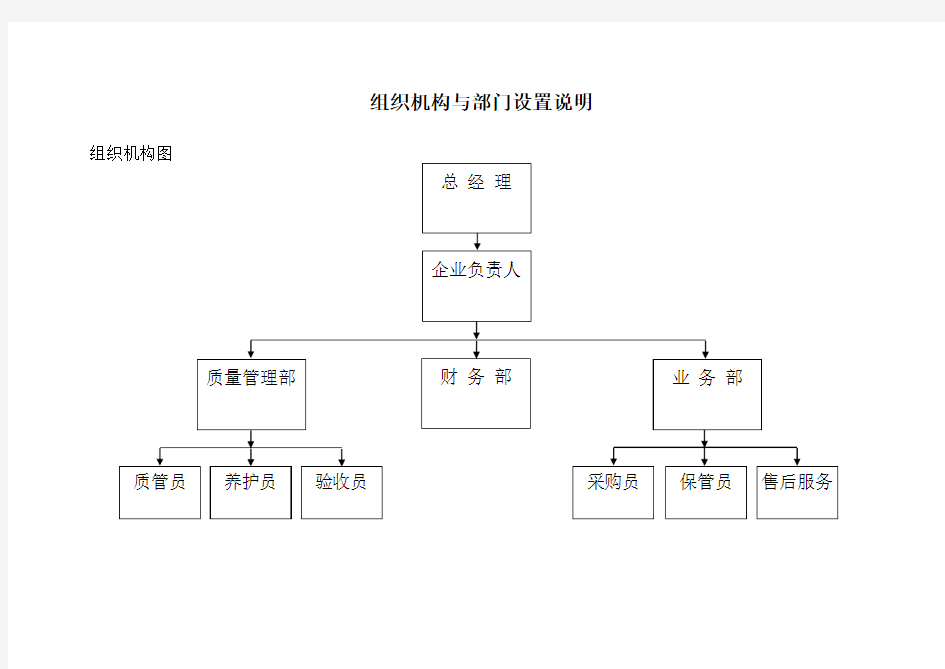 组织机构与部门设置说明最新