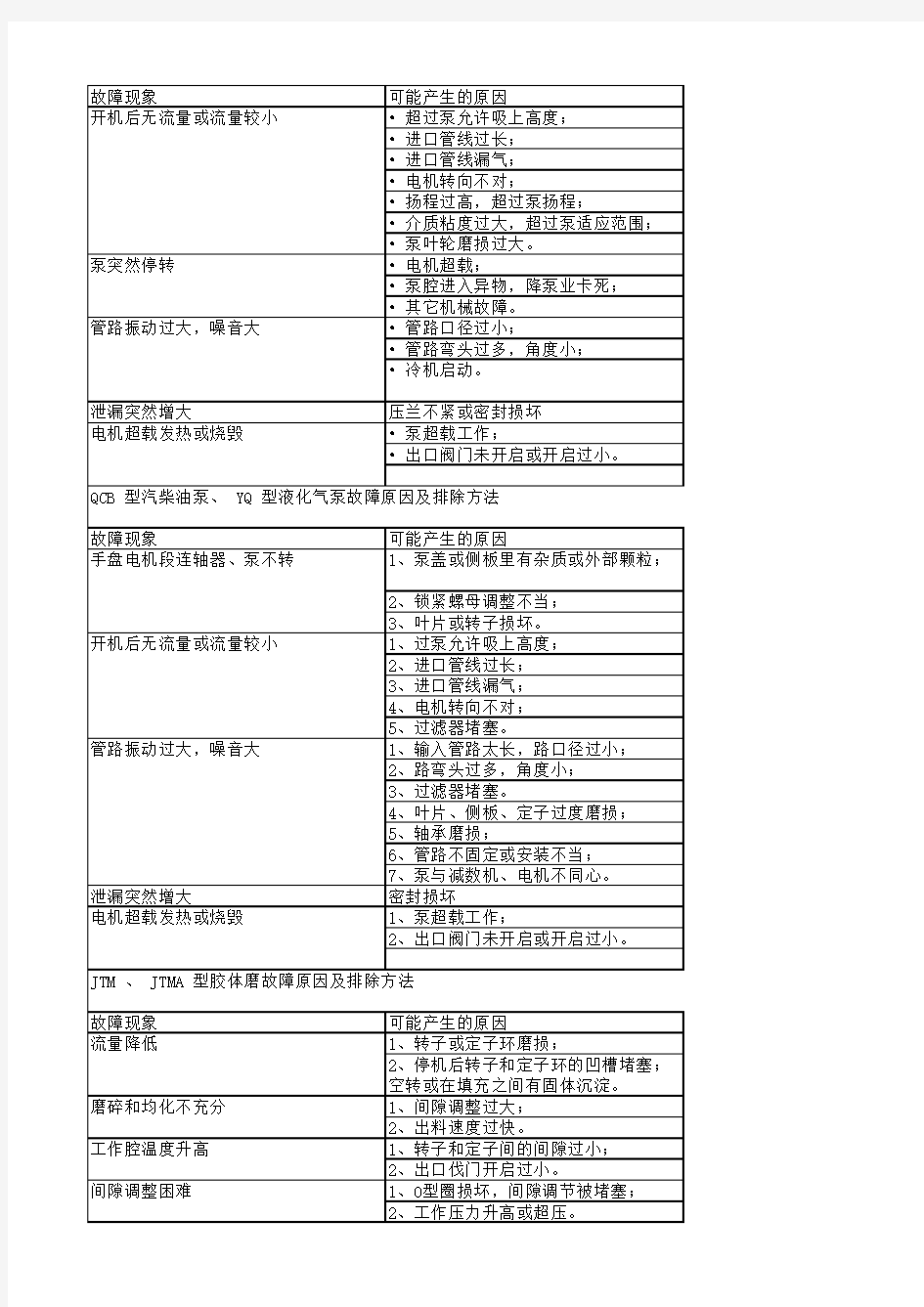 齿轮泵故障原因及排除方法