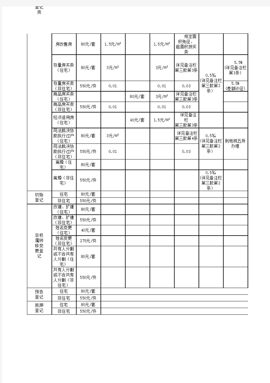 重庆市房产税一览表