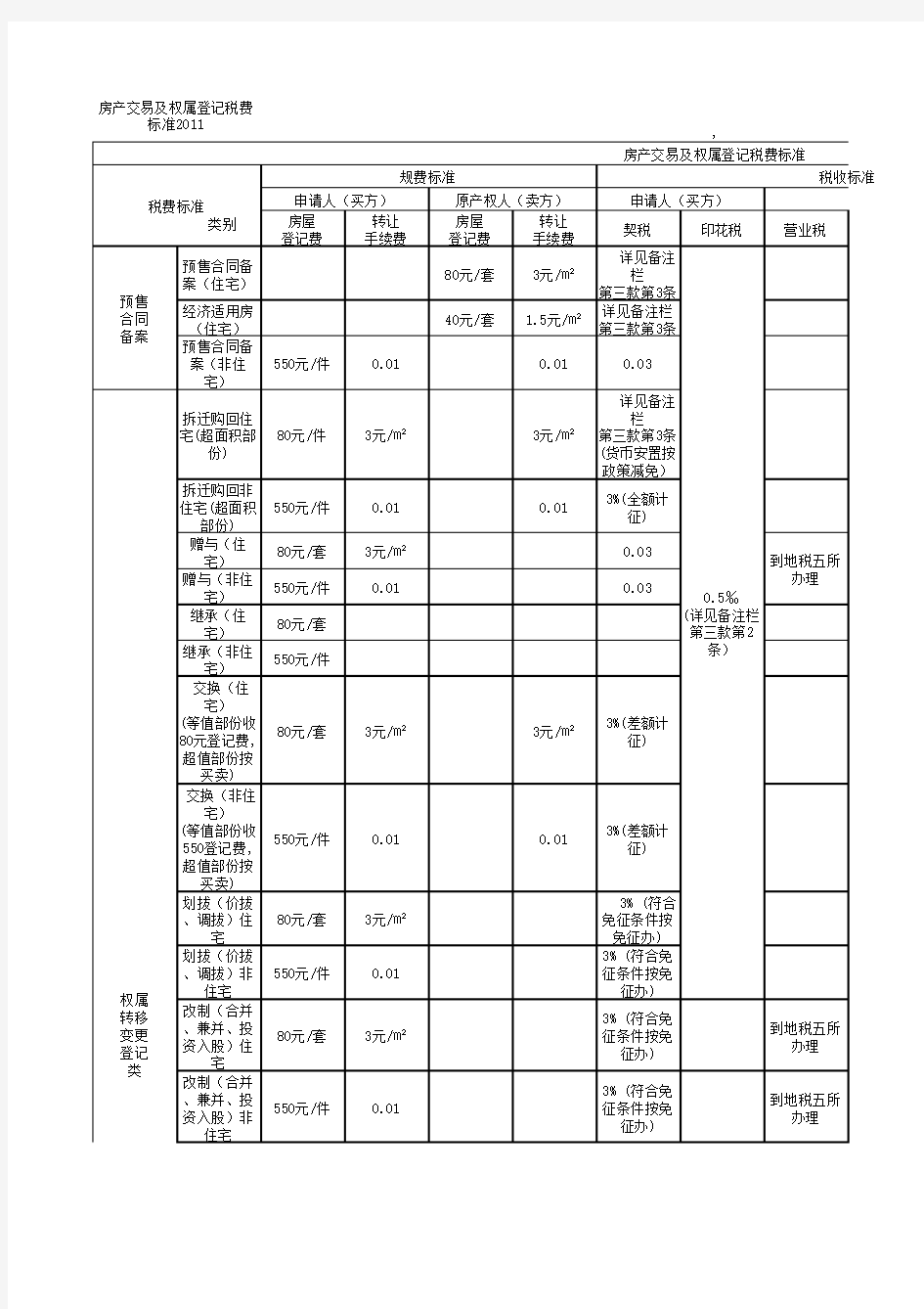 重庆市房产税一览表