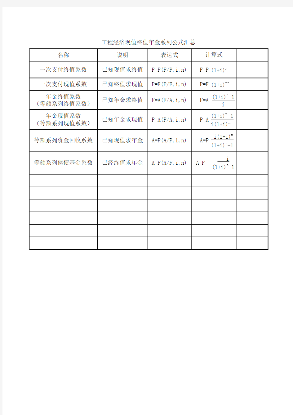 工程经济现值、终值、年金公式表