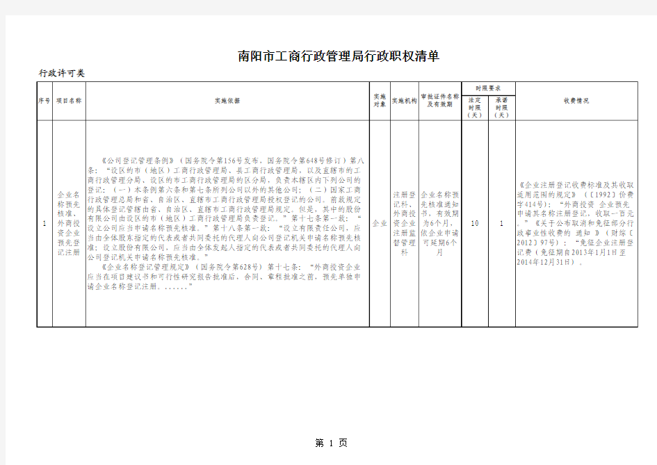 南阳市工商行政管理局行政职权清单