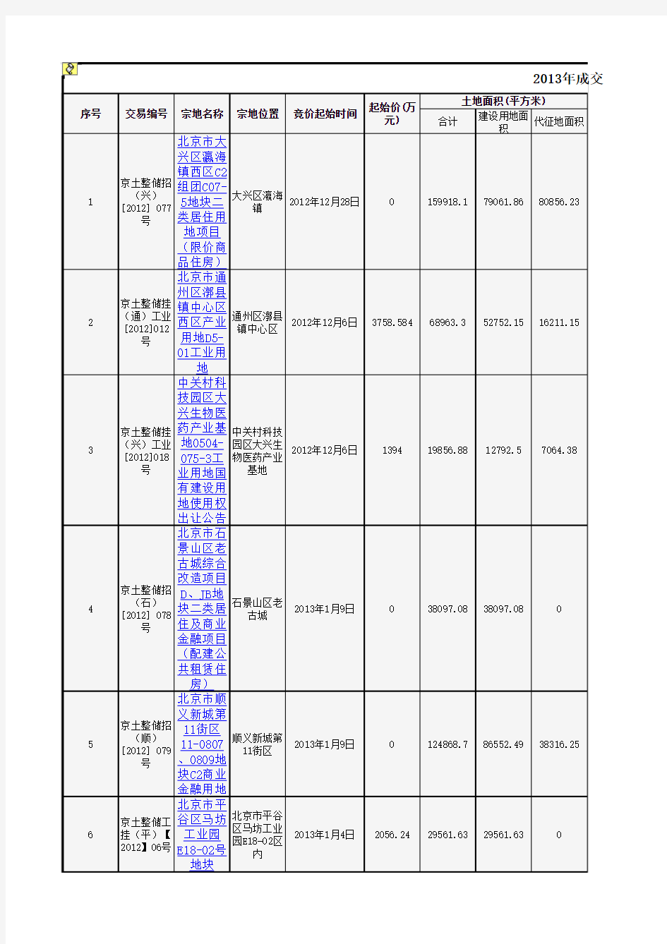 2013年北京市土地成交一览表