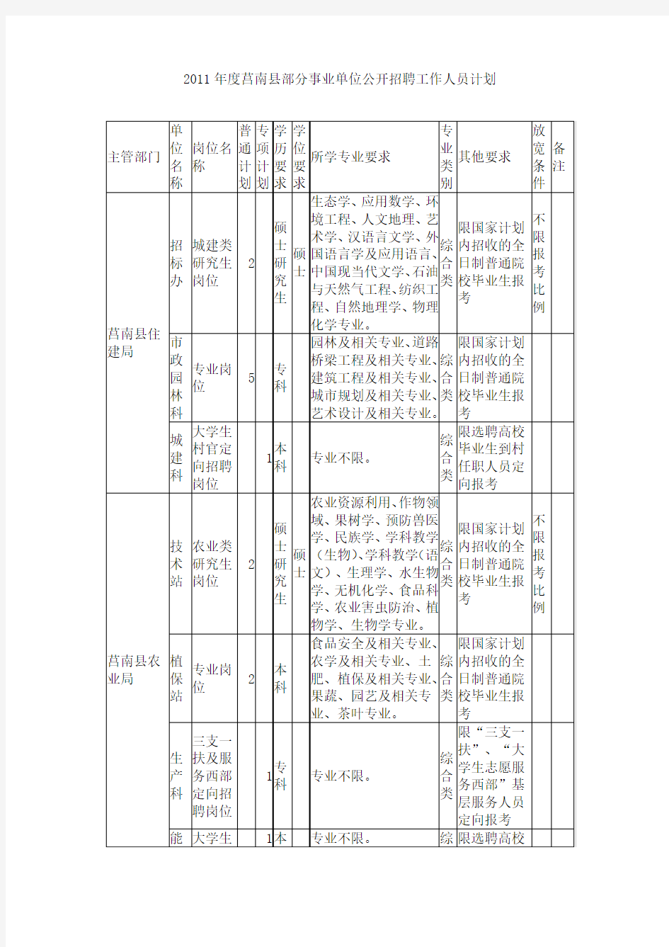 莒南县2011事业单位考试