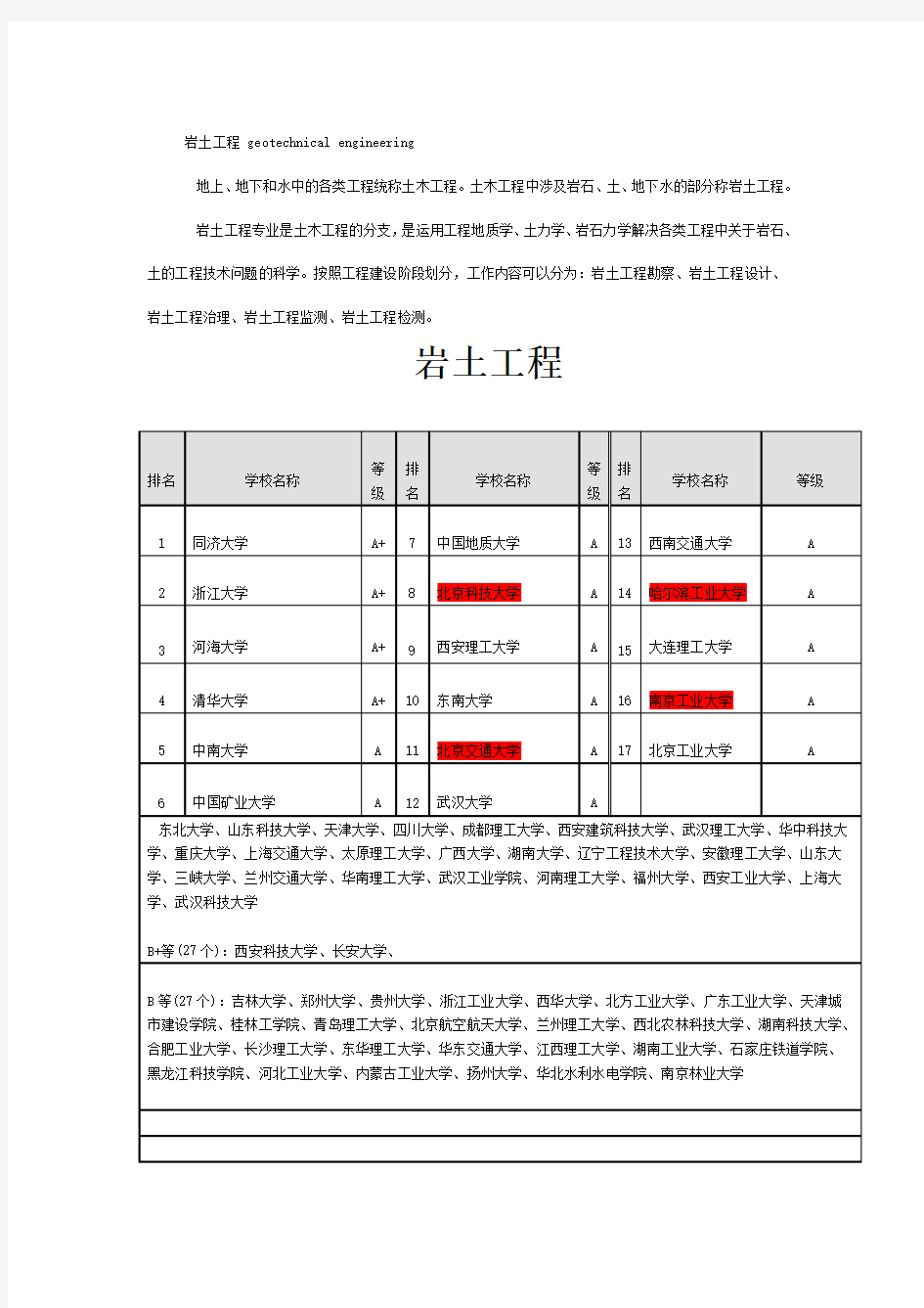 全国岩土工程专业排名