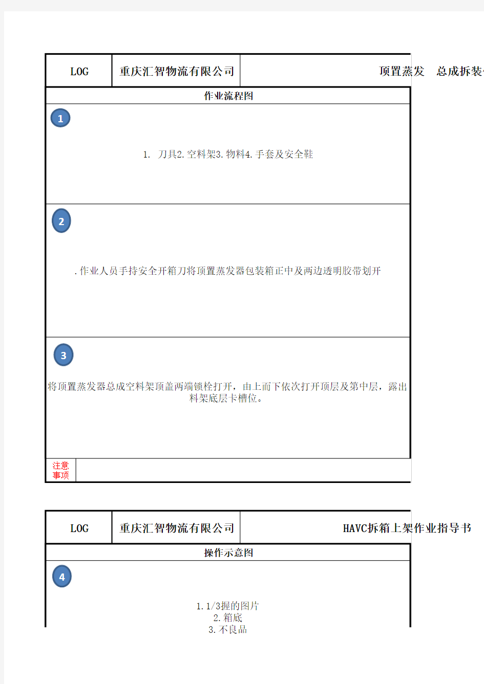 汇智物流SOP《拆箱作业指导书》