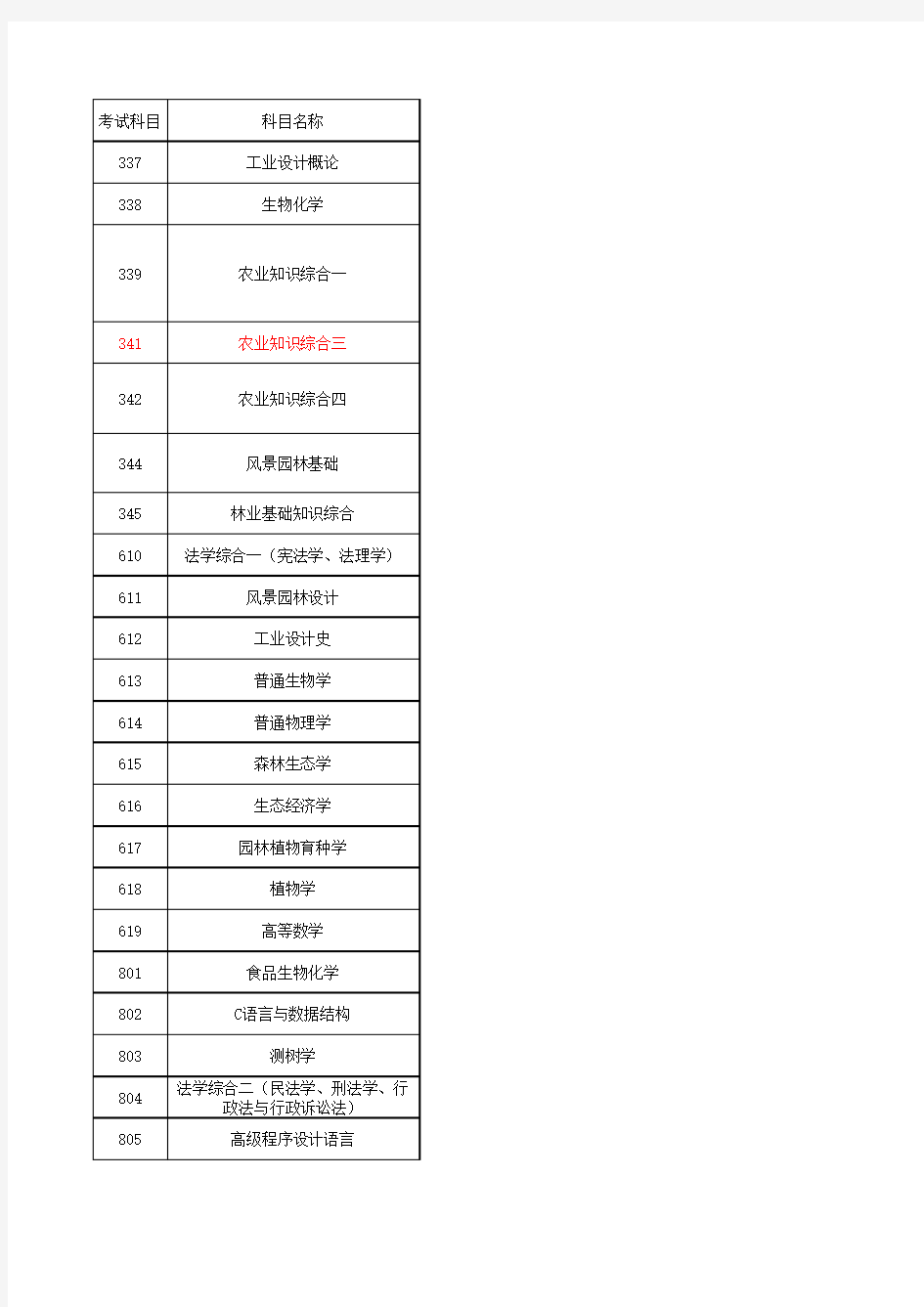 中南林业科技大学考研专业考试科目及参考书