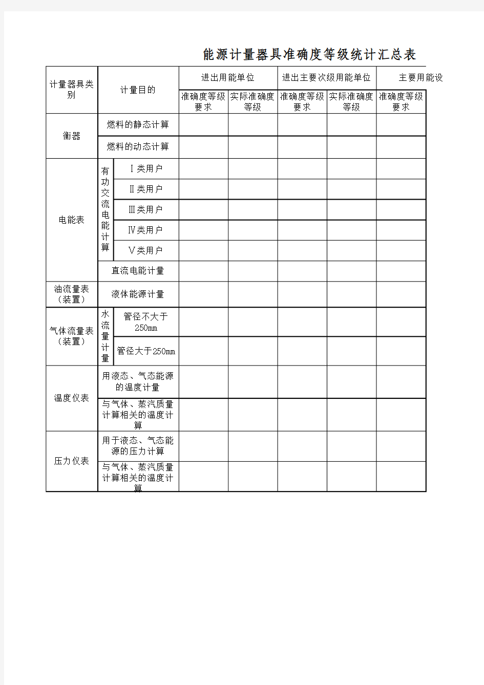 能源计量器具准确度等级统计汇总表