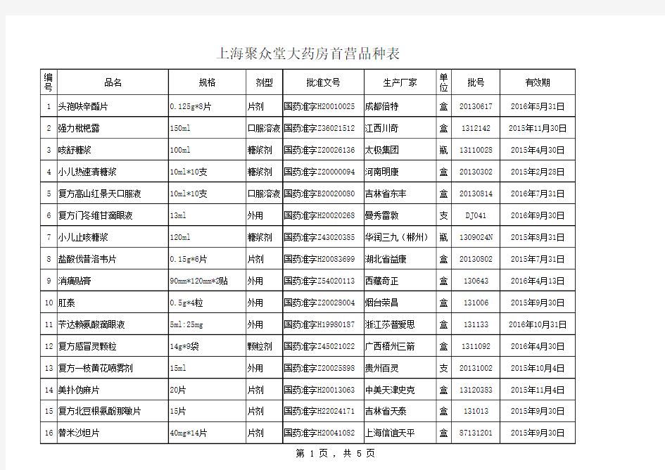 首营品种表