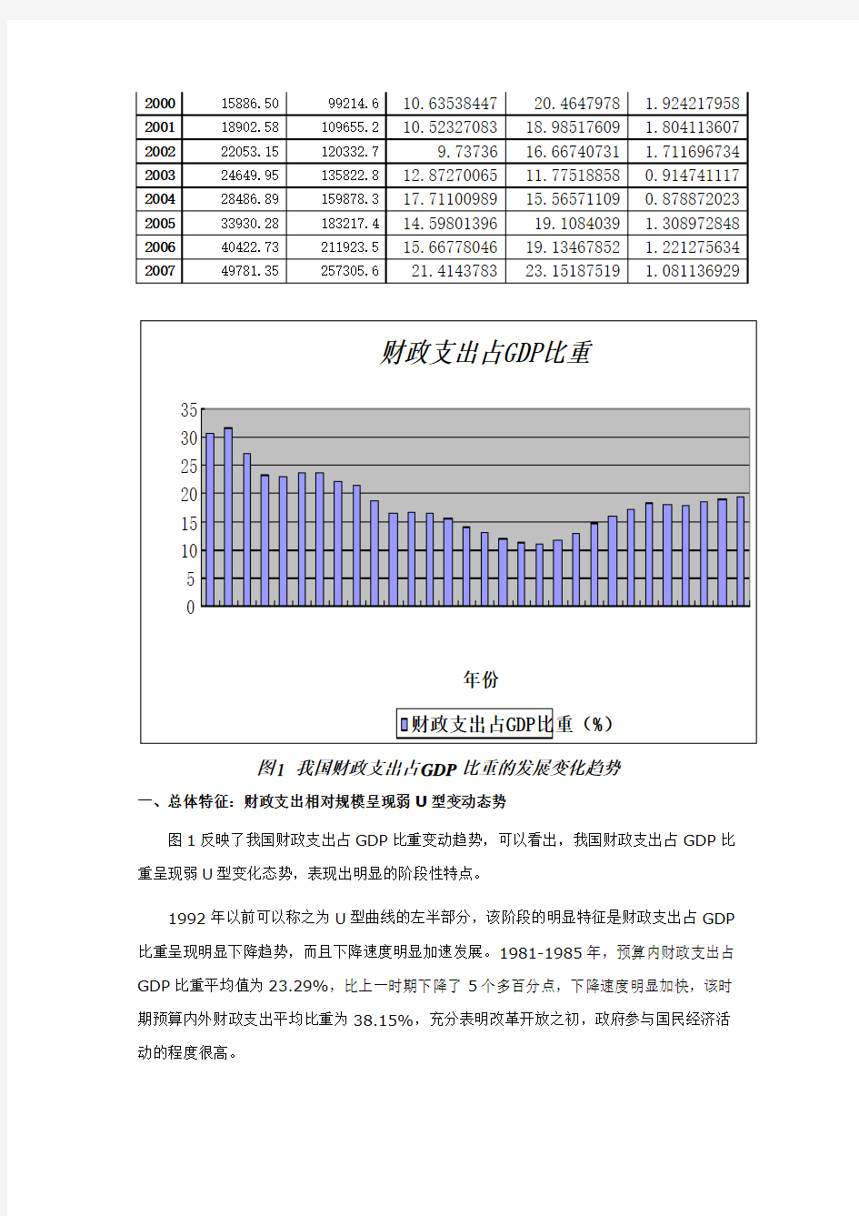 改革开放以来我国财政支出分析