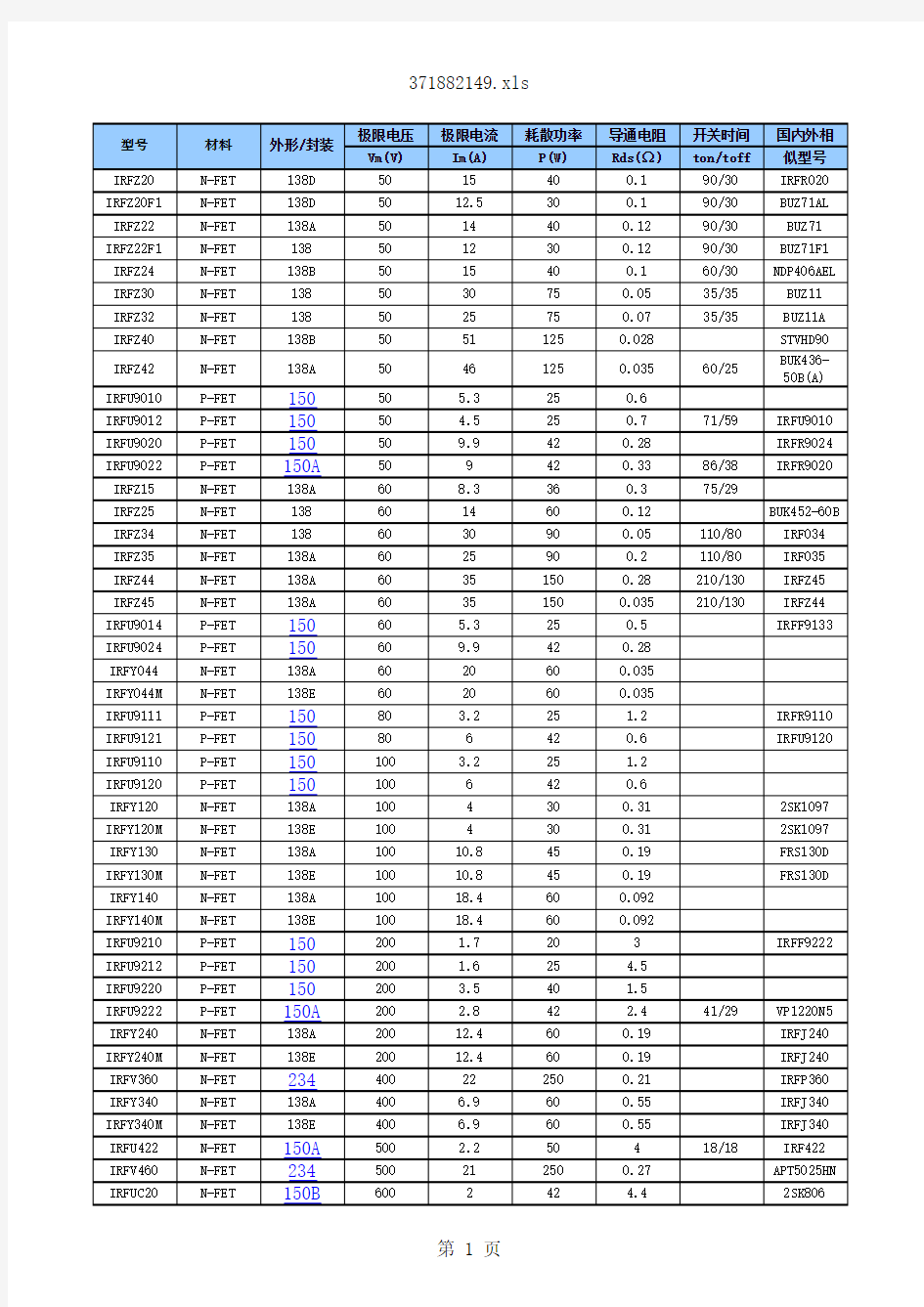 MOS管型号参数表