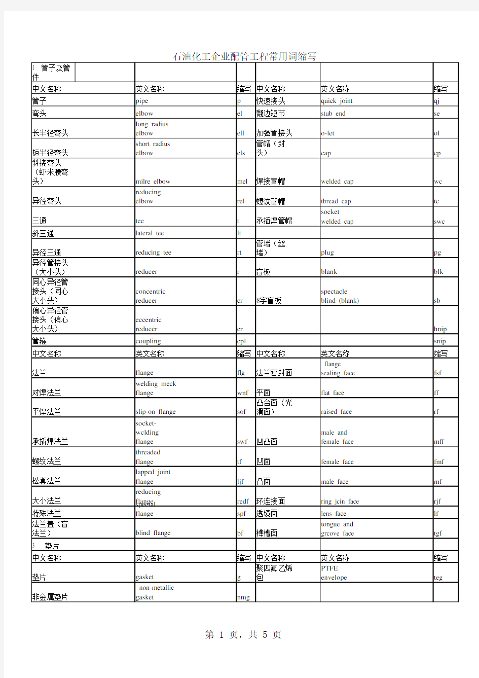 石油化工管道施工用语中英文对照表new