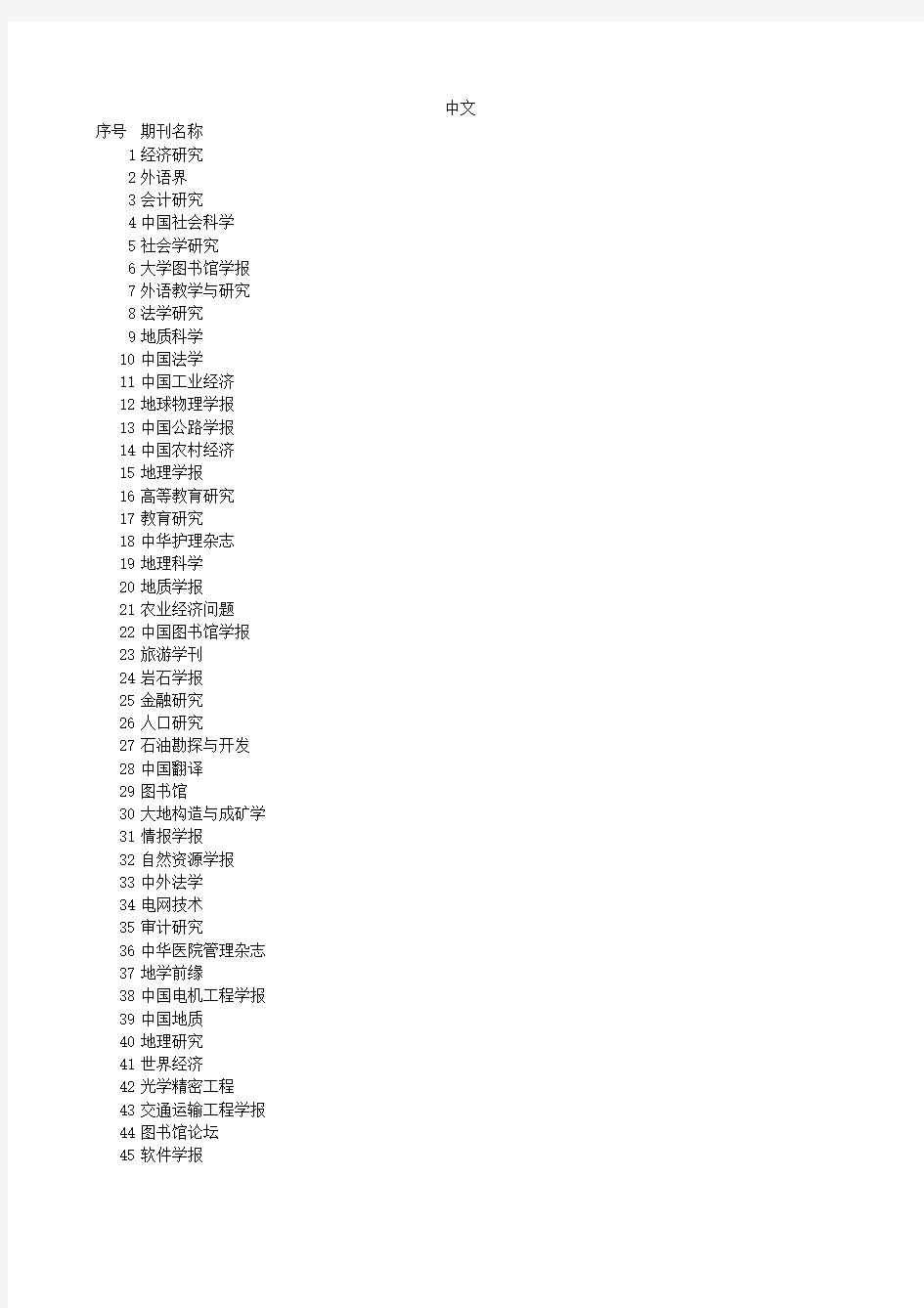 中文核心期刊影响因子排序——前1200种期刊 (1)