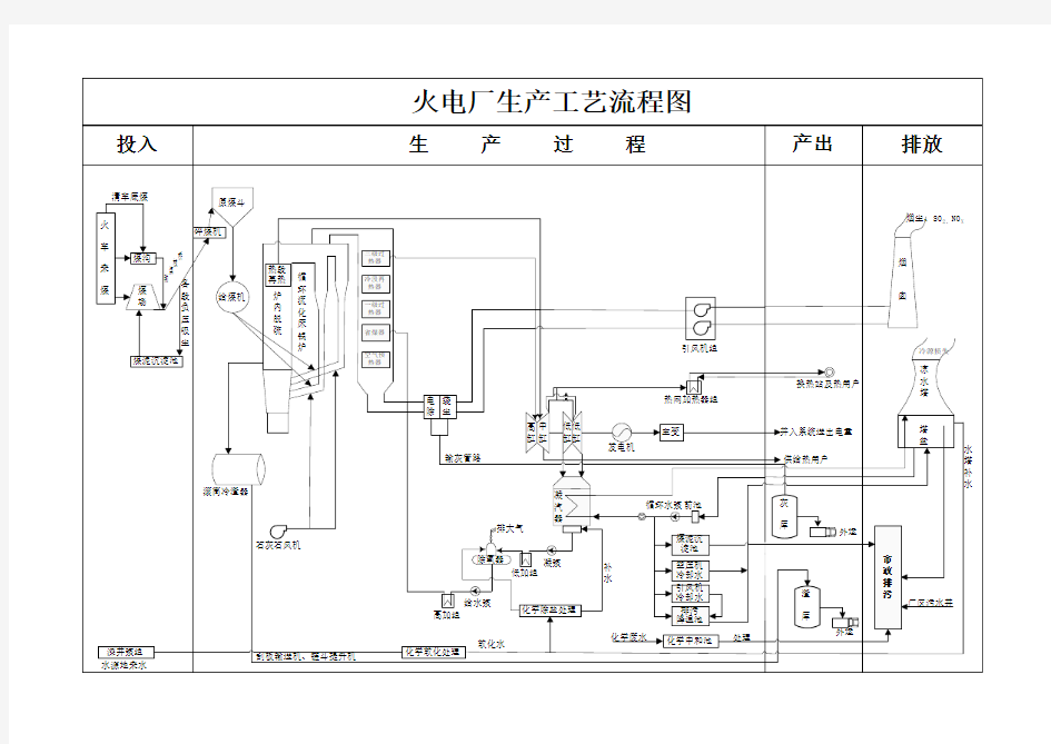 火电厂生产工艺流程图