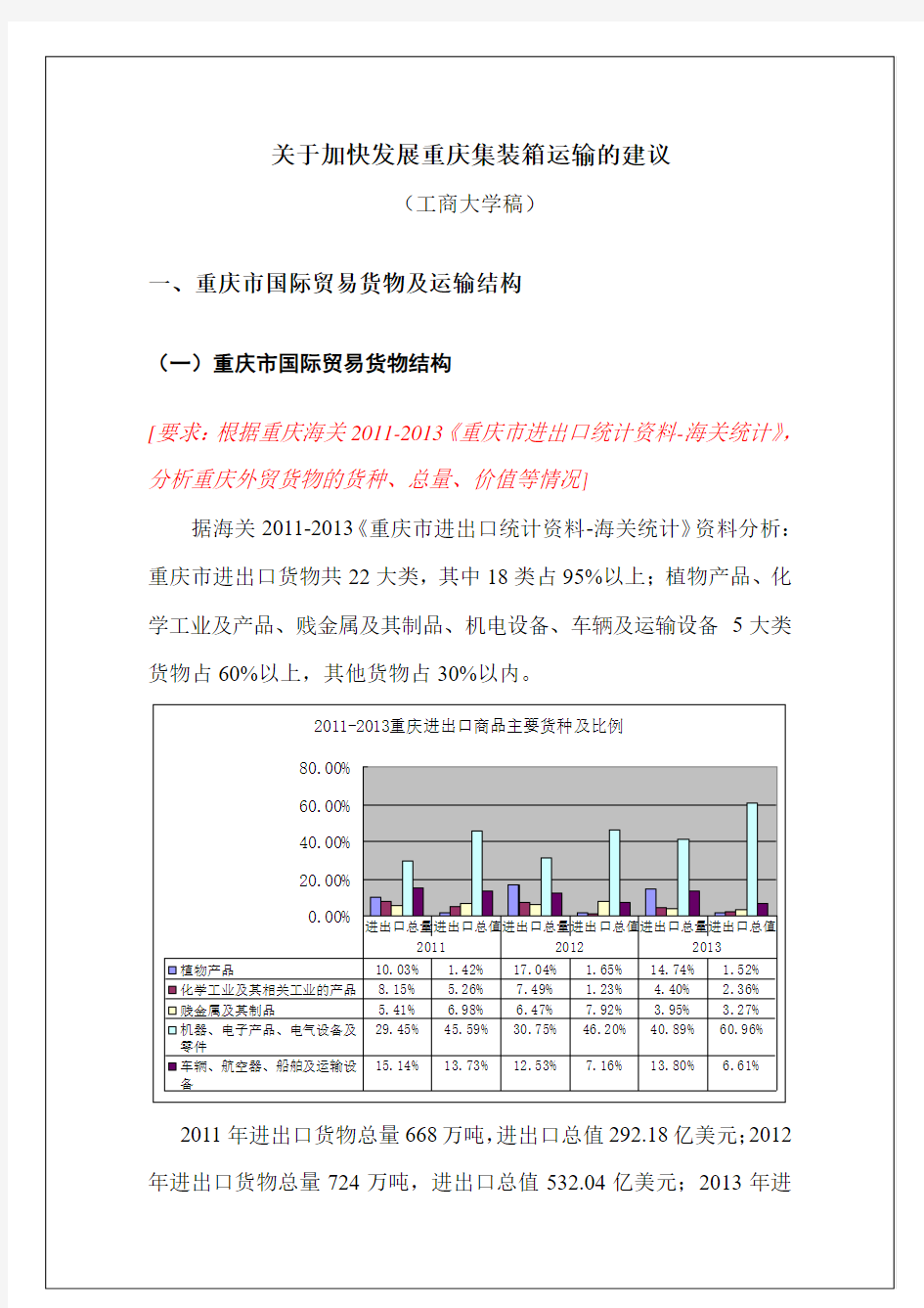 2014-2018重庆市外贸集装箱生成量分析与预测