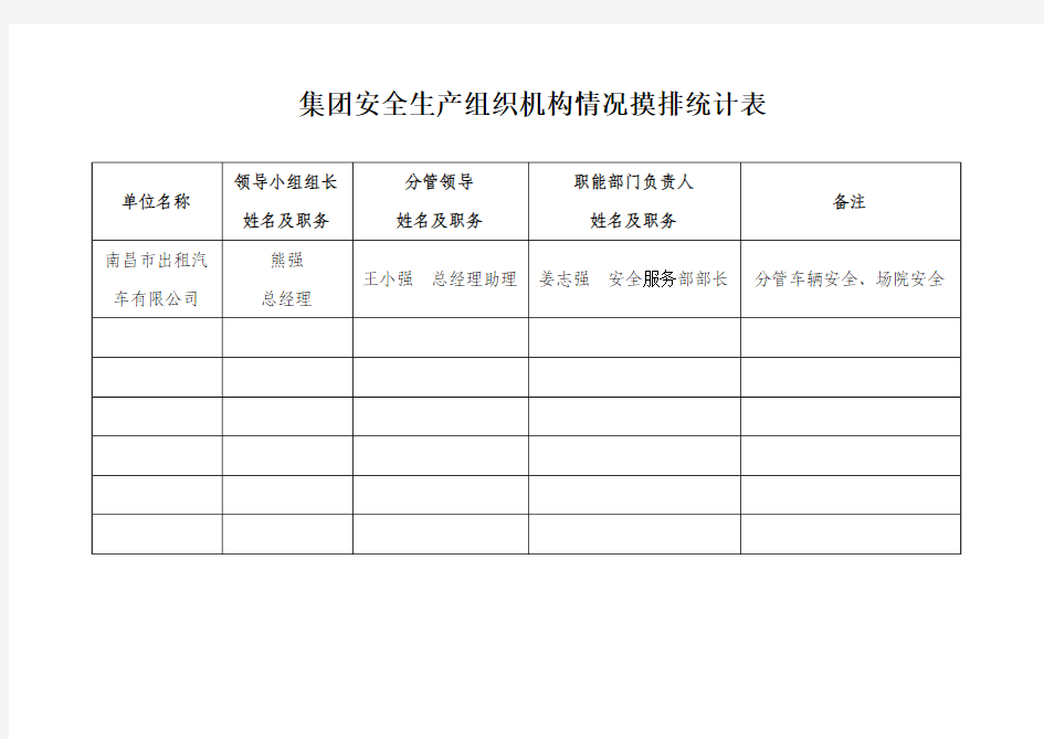 集团安全生产组织机构情况摸排统计表