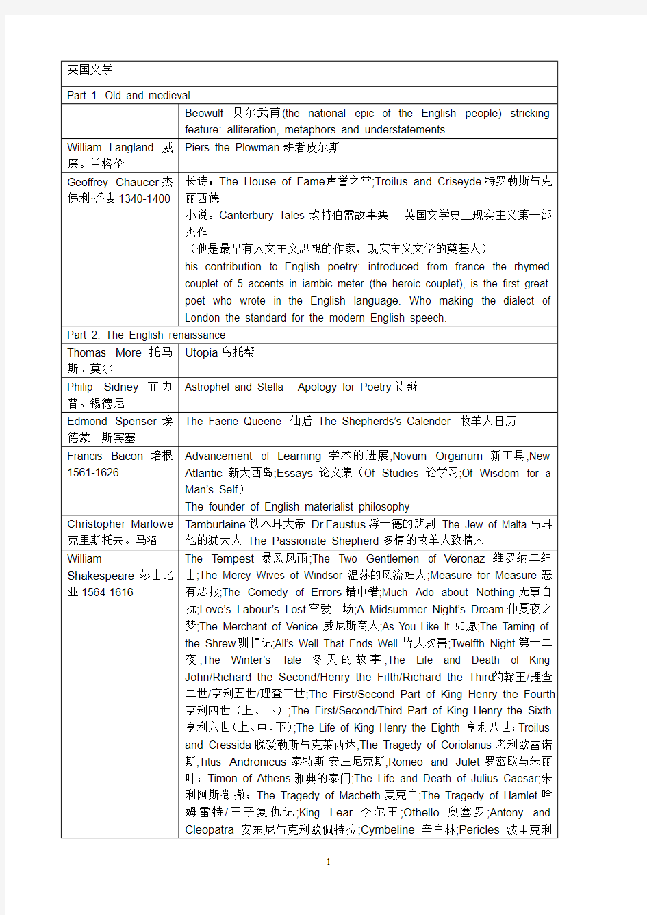 英国文学史刘炳善版